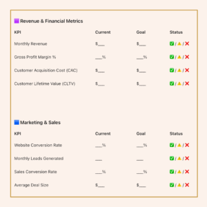 KPI dashboard example: How to Personalize Your KPI Dashboad